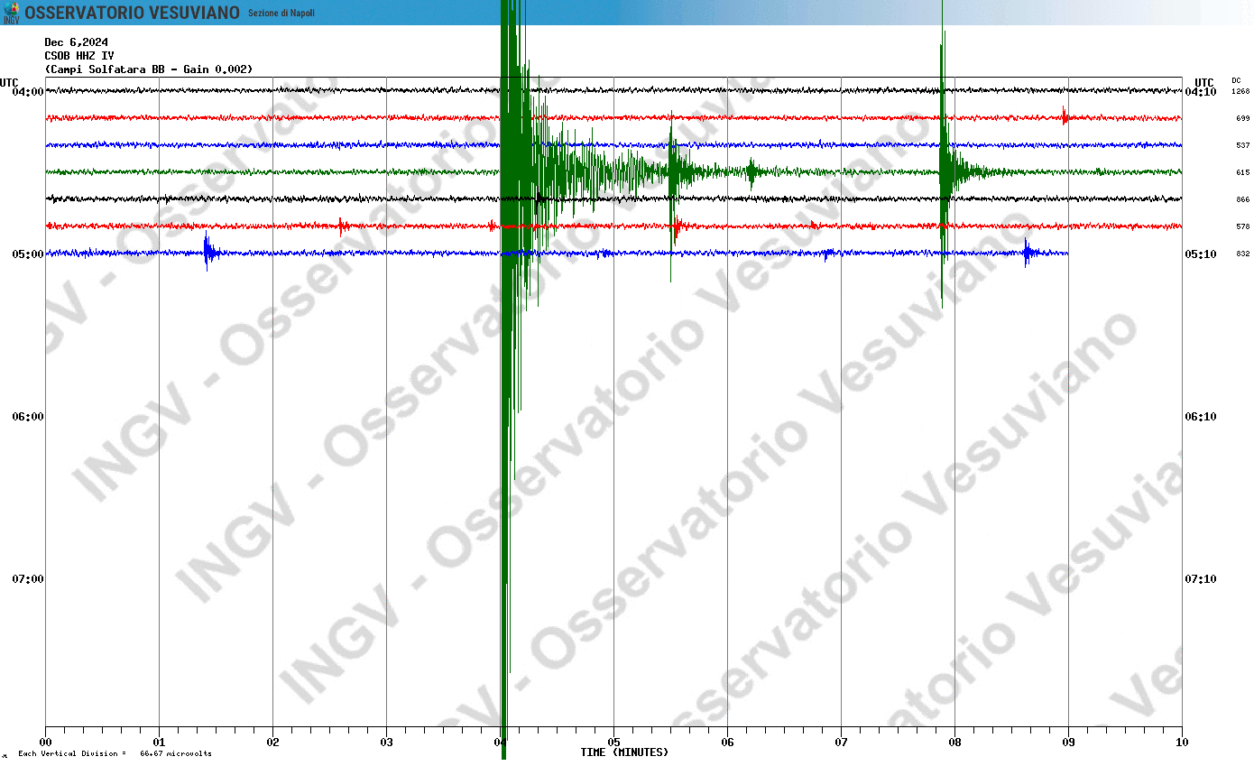 Terremoto A Napoli Oggi, Scossa Di Magnitudo 3.4 Alle 5,33 Ai Campi ...