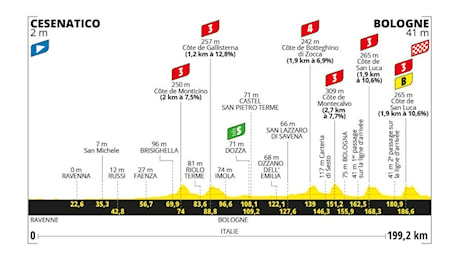 Tour de France 2024, la tappa di domani Cesenatico-Bologna: percorso, altimetria, orari, tv