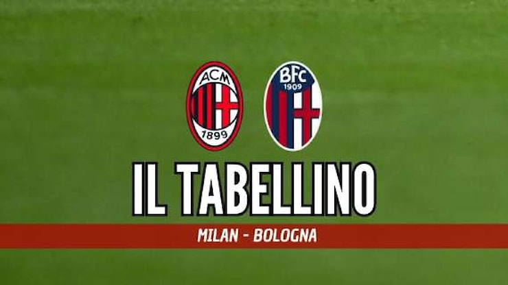 Serie A, Milan-Bologna 3-1: il tabellino del match - Milan News