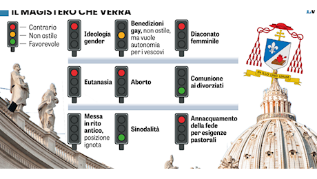 Famiglia, gender, eutanasia, sinodo. Ecco cosa pensa davvero Prevost