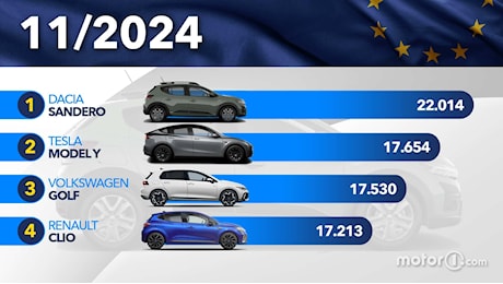 Le auto più vendute in Europa a novembre 2024: la classifica