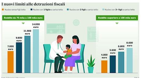 Detrazioni, nessun taglio per le spese sanitarie. La Manovra slitta, torna il bonus elettrodomestici