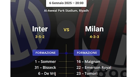 Le probabili formazioni di Inter-Milan: Inzaghi con il dubbio Thuram