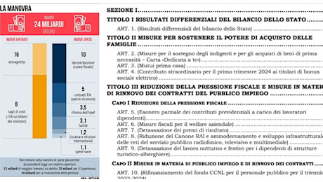 Il Fondo dote famiglia, i bonus e le grandi opere: le novità della Manovra. Come cambiano Tfr e pensioni