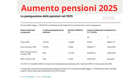 Pensioni febbraio 2025: aumenti e arretrati, la tabella INPS