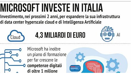 Microsoft, investimento in Italia da 4,3 miliardi per intelligenza artificiale e cloud. Meloni: «Noi hub digitale nel Mediterraneo»