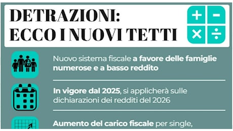 Detrazioni, l'impatto per i redditi oltre i 75mila euro: ecco il tetto agli sconti fiscali, le simulazioni