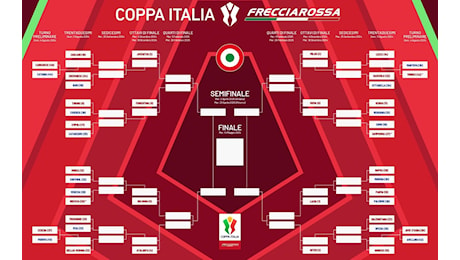 Coppa Italia 2024/25, ecco il tabellone: possibile quarto con il Milan e derby in semifinale