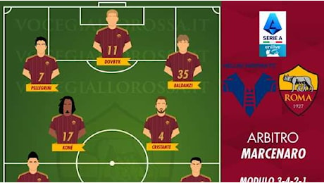 Hellas Verona-Roma - Le probabili formazioni. GRAFICA!