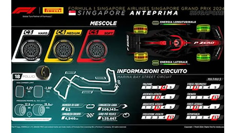 Formula 1, le gomme Pirelli per il GP Singapore 2024 a Marina Bay