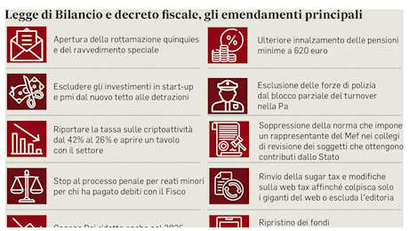 Irpef, l'effetto del taglio sugli stipendi: i calcoli. Concordato, la nuova scadenza a metà dicembre per finanziare la riduzione delle aliquote