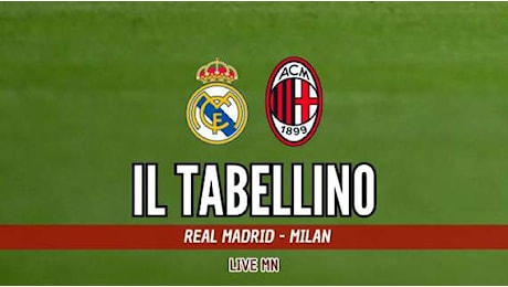 Youth League, Real Madrid-Milan 2-1: il tabellino del match