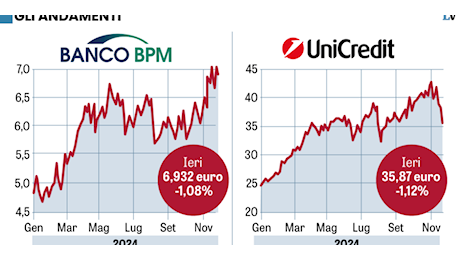 Niet del Banco Bpm: «L’offerta non riflette il valore»