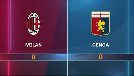 Milan-Genoa 0-0: gli highlights - Highlights Serie A 2024-2025 Video