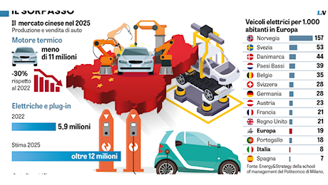 Auto elettriche e «città di 15 minuti». La trappola della distopia cinese