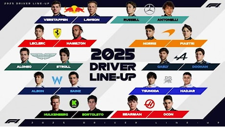 Le formazioni complete per la F1 2025: la grid line con tutti i piloti