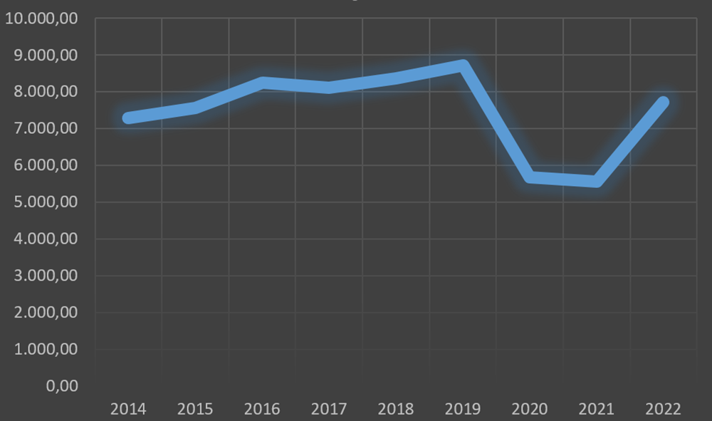 Sport, Intrattenimento e Divertimento in Italia: Sfide e Opportunità nel Settore in Evoluzione