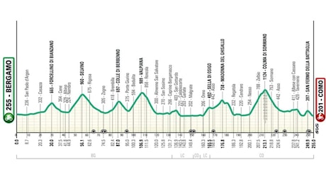 Giro Lombardia 2024: cambio percorso, orario, dove vederlo in diretta