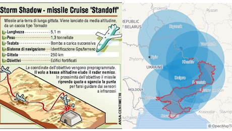 «Russi nel panico, si preparano a evacuare i parenti», cosa sta succedendo dopo la svolta dei missili e lungo raggio per l'Ucraina e dove può colpire