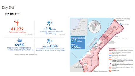 Blog | Le vittime del conflitto a Gaza e in Ucraina - Info Data