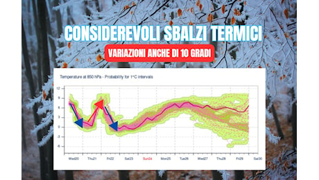 PROSSIMI A FORTI SBALZI TERMICI – IMPORTANTI VARIAZIONI ENTRO SABATO – METEO TOSCANA