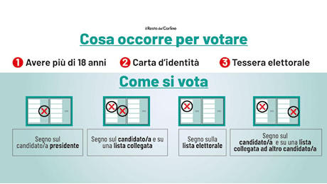 Fac simile della scheda elettorale in Emilia Romagna: le simulazioni di voto provincia per provincia