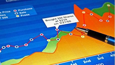 Analisi Tecnica: indice FTSE MIB del 9/12/2024, ore 15:50